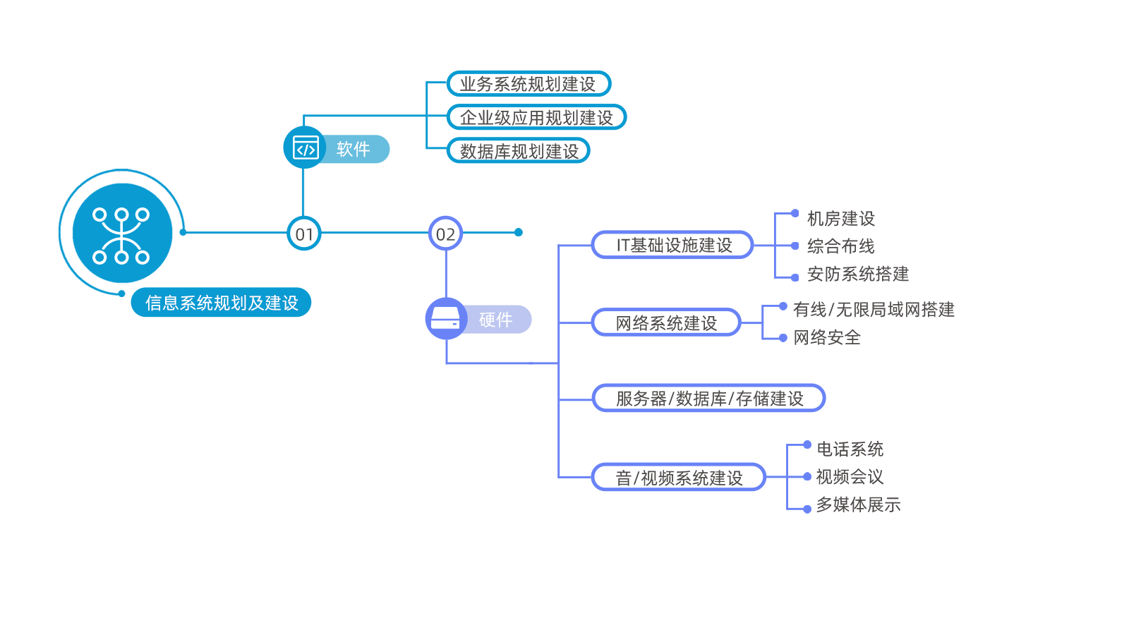 57319811.png 信息系统规划建设.png